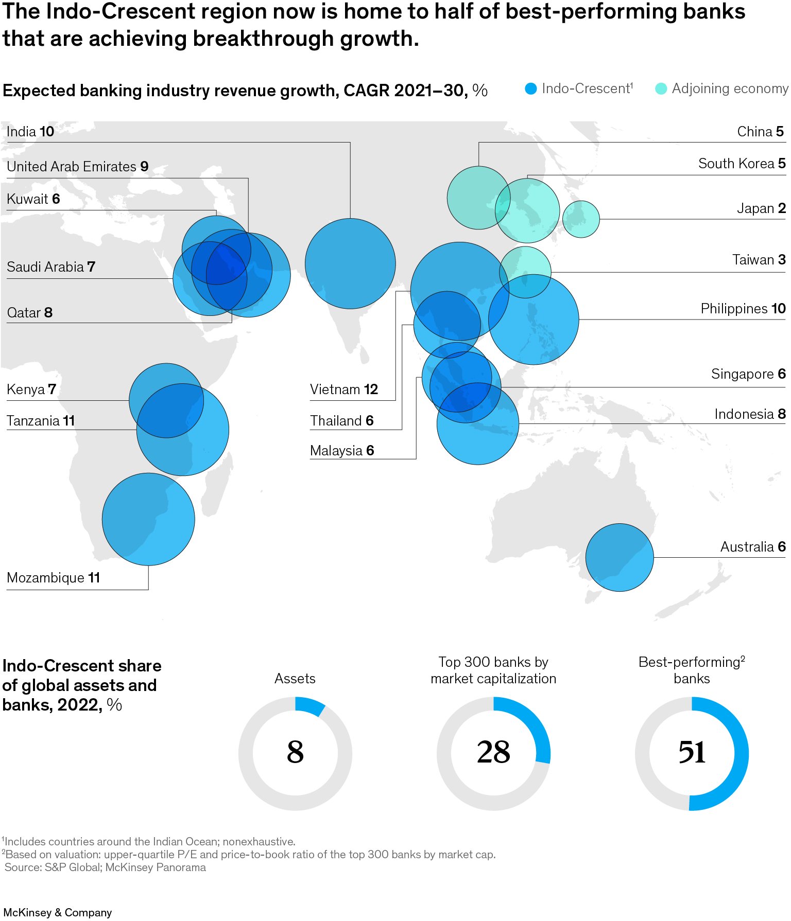 McKinsey’s Global Banking Annual Review 2023 | McKinsey